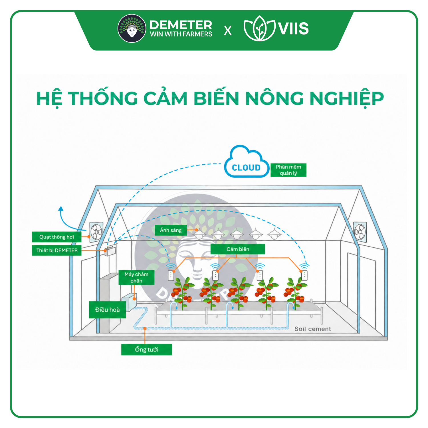 https://demeter.vn/storage/Thiết bị cảm biến DEMETER/9 v3.png